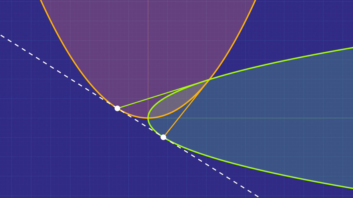 Consider a vertical and a horizontal parabolas sharing the same vertex. The tangents at their intersection will meet the contact points of their common tangent!