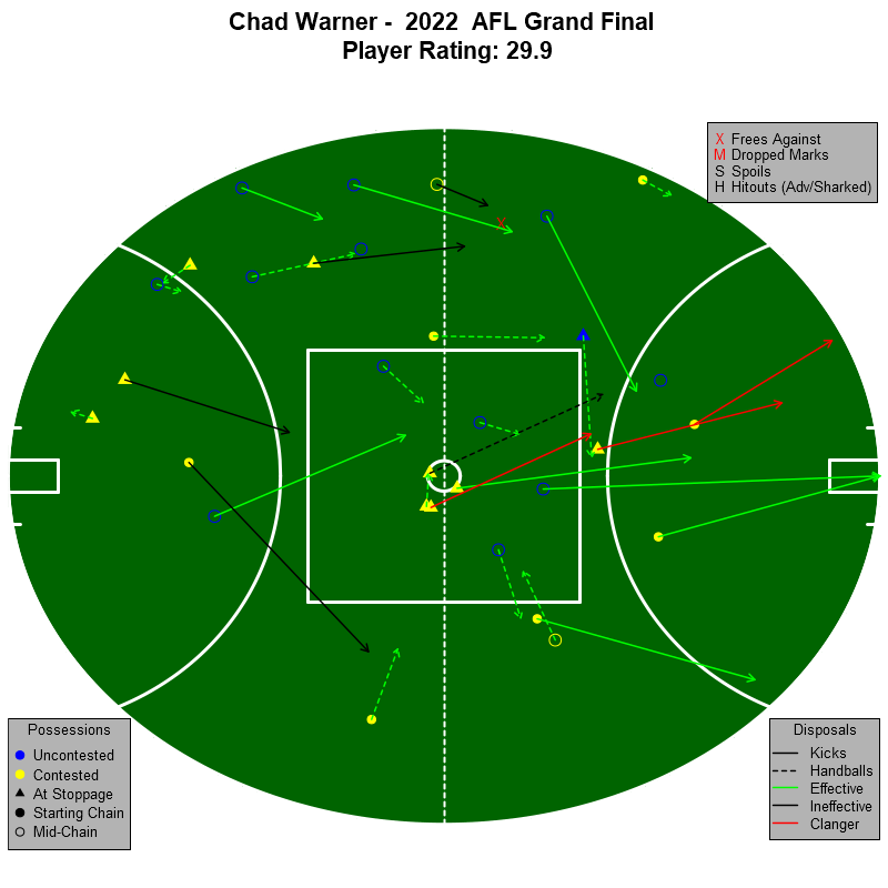 AFL Player Ratings tweet media