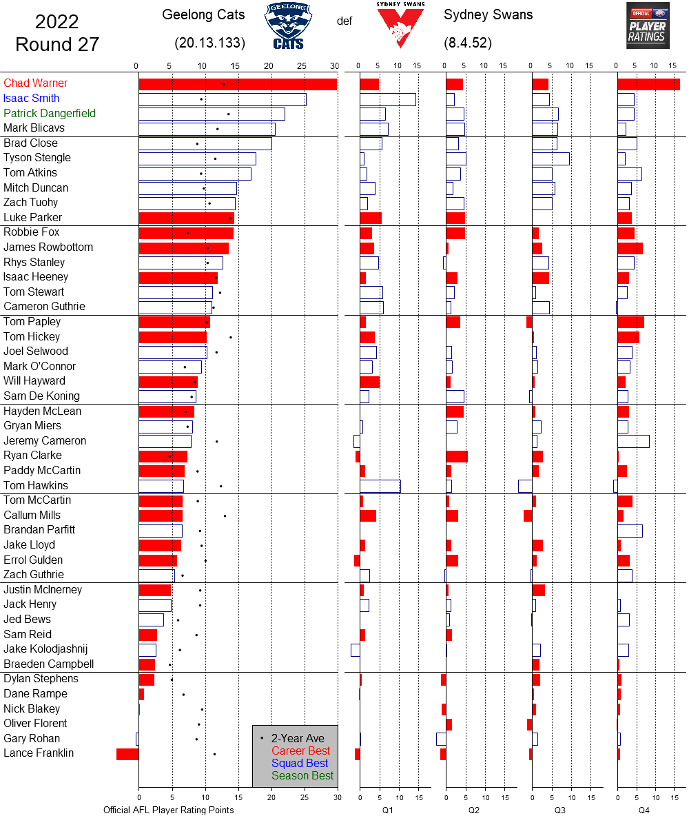 AFL Player Ratings tweet media