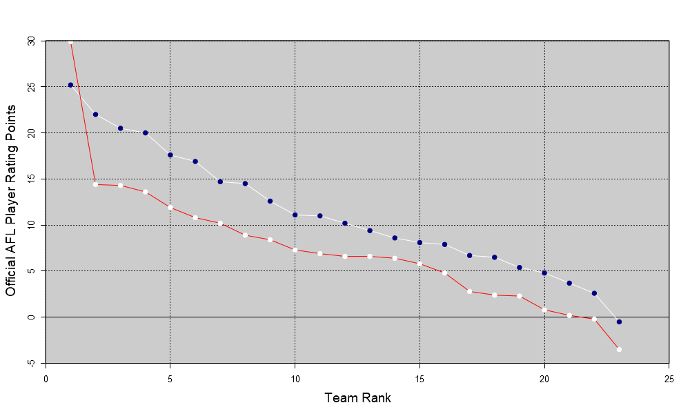 AFL Player Ratings tweet media