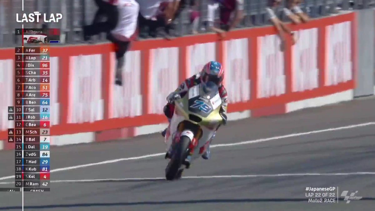MotoGP's tweet photo. 🏁 #Moto2 RACE 🏁

@Aiogura79 dominates on home soil 🔥

#JapaneseGP 🇯🇵 https://t.co/TvUYUUNqW3