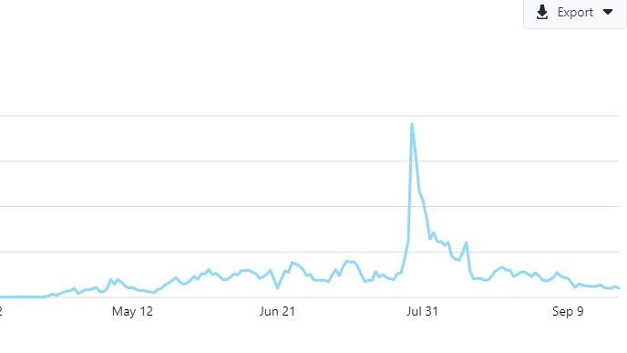 RadaLiveTweets's tweet photo. value https://t.co/vFrkRi3rNO