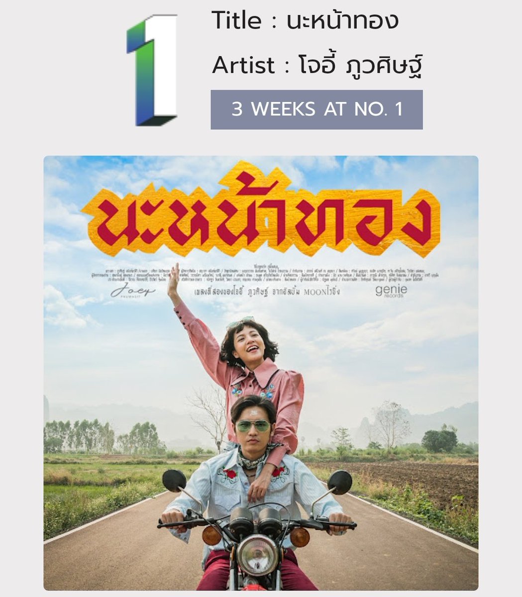 'นะหน้าทอง'​ คว้าอันดับที่ 1 เป็นสัปดาห์ที่ 3 บนชาร์ต Billboard Top Thai Songs (ประจำสัปดาห์ที่ 1 สิงหาคม)​

#TPOP #โจอี้ภูวศิษฐ์ #Joeypws