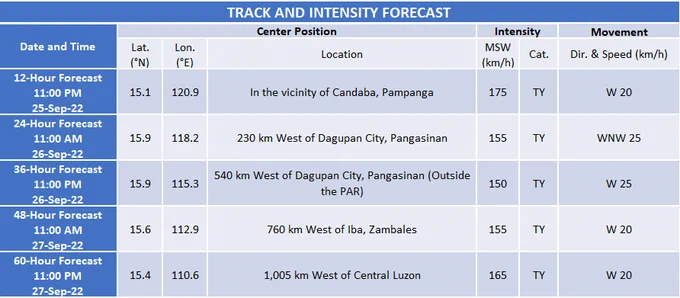 Image from PAGASA-DOST (@dost_pagasa)