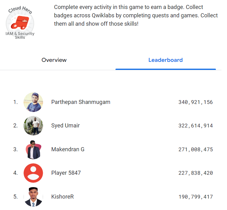 GdgCloudChennai's tweet photo. Cloud Hero #hackathon - leaderboard

@Parthe123 Leading the game

Who going to win at end?

@GDGIndia
@wtmchennai
@GDGChennai
@TFUGChennai
@GoogleDevsIN
@kcdchennai https://t.co/I444RTv2mt