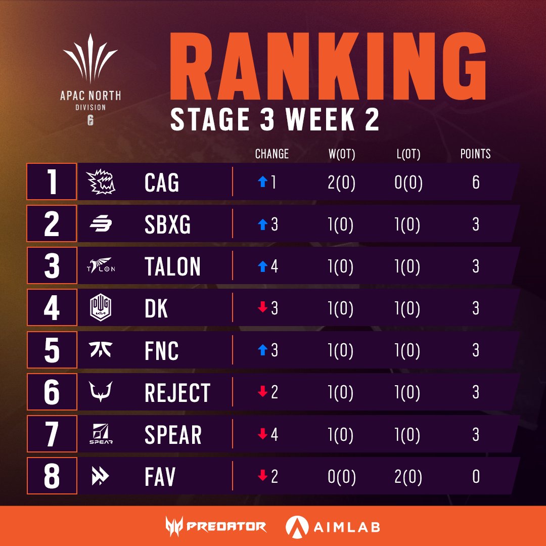 rainbow-six-esports-apac-on-twitter-as-we-prepare-to-head-into-the
