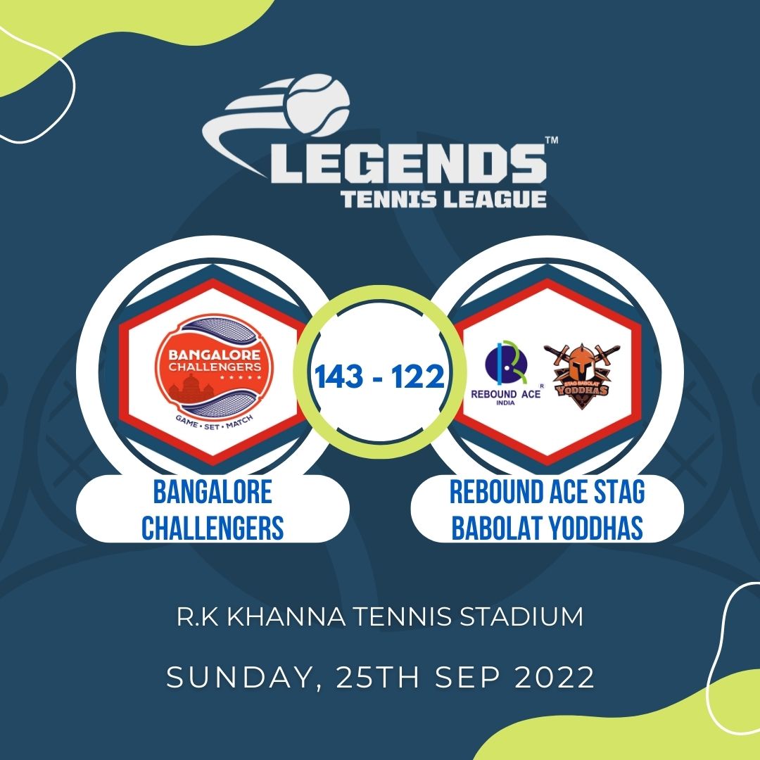 Here are the second winners of the day... Bangalore Challengers beats Rebound Ace Stag Babolat Yoddhas by 21 points.

#legendstennisleague #LTL