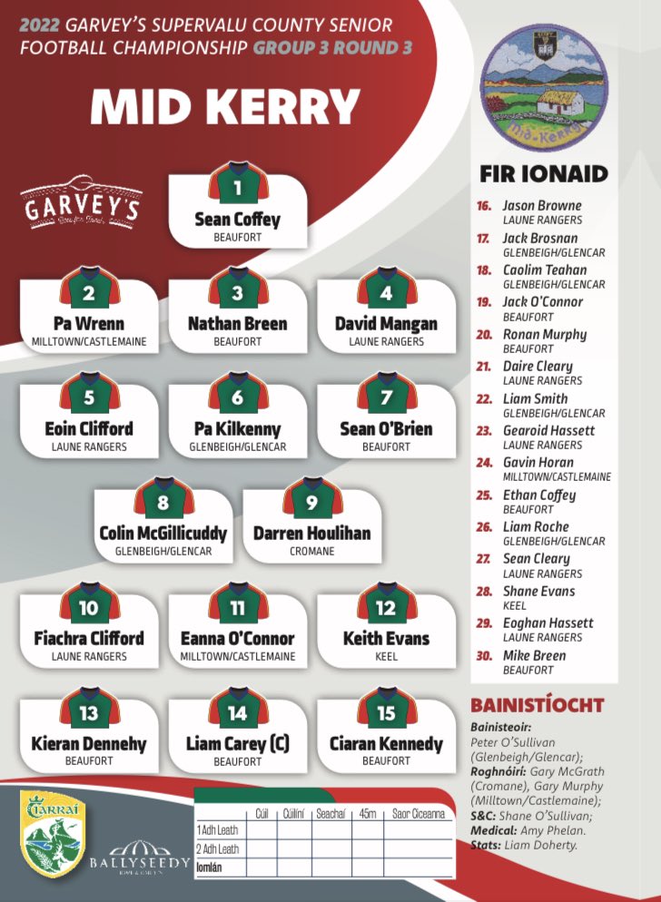 blocko_wocko's tweet photo. Join myself and Liam Hassett live from Beaufort on @ClubberGaa for today’s game in the @Kerry_Official SFC. Throw in 2:30pm

⬇️
https://t.co/iwO7GC2vqy https://t.co/ep6L1t1rCW