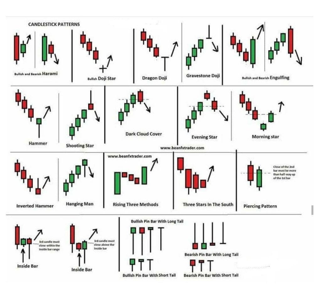 SJosephBurns's tweet photo. Free Monster Guide to Candlestick Patterns by @Rayner_Teo 

You'll learn how to better time your entries &amp; exits. Also use them to see potential market turning points. 
 
Download here, it's free $0👇
https://t.co/HMGTLwp8CE

#NTUpartner https://t.co/wN1soFICch