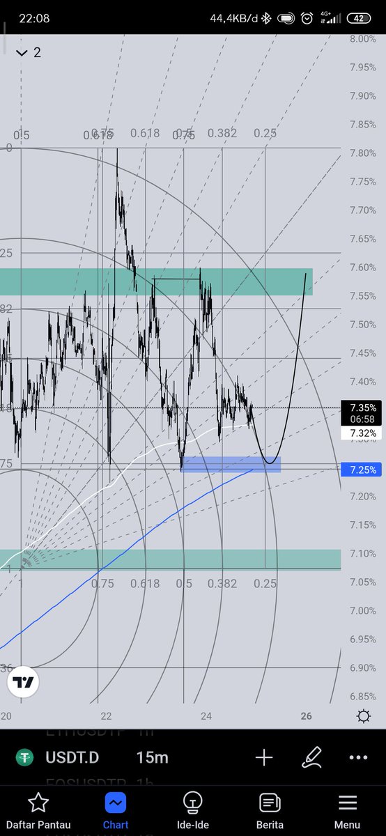 Where u goo.? 🤔🤔