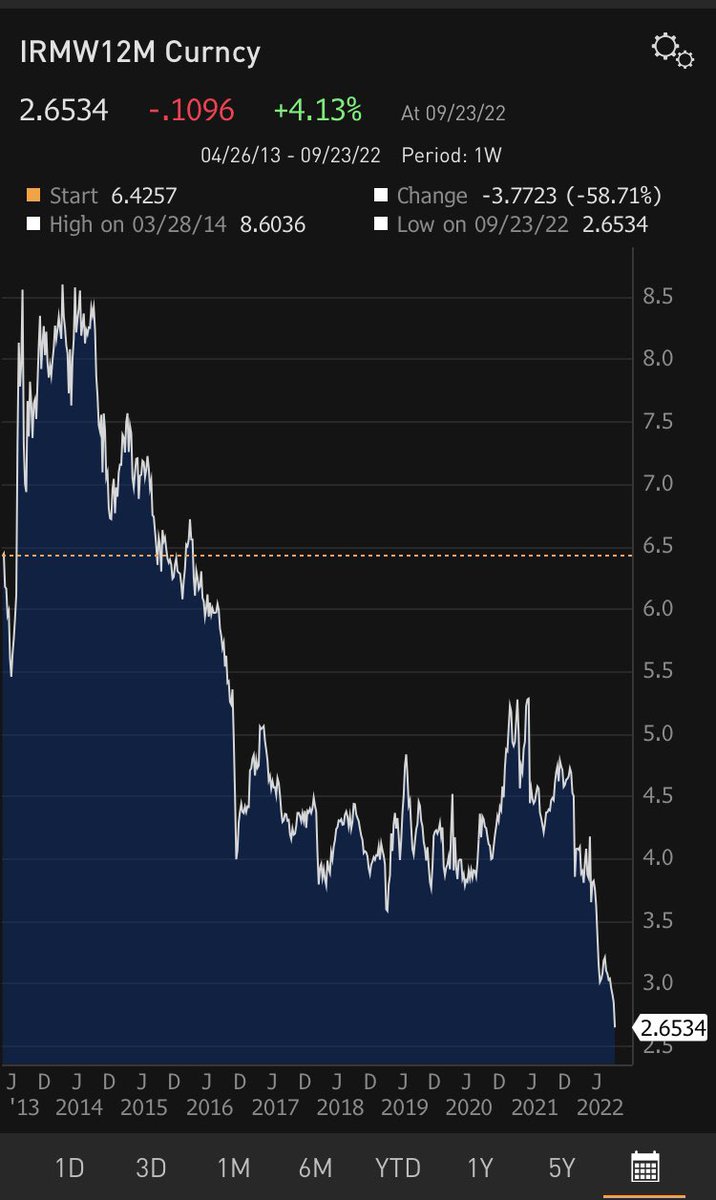 do-you-want-to-know-rbi-big-littlesecret-to-managing-inr-do-you