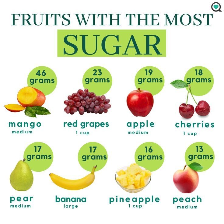 ndorokakung's tweet photo. Kalori dan gula dalam makanan dan buah-buahan ... https://t.co/Sm4ajyHKJ3