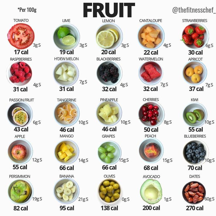 ndorokakung's tweet photo. Kalori dan gula dalam makanan dan buah-buahan ... https://t.co/Sm4ajyHKJ3