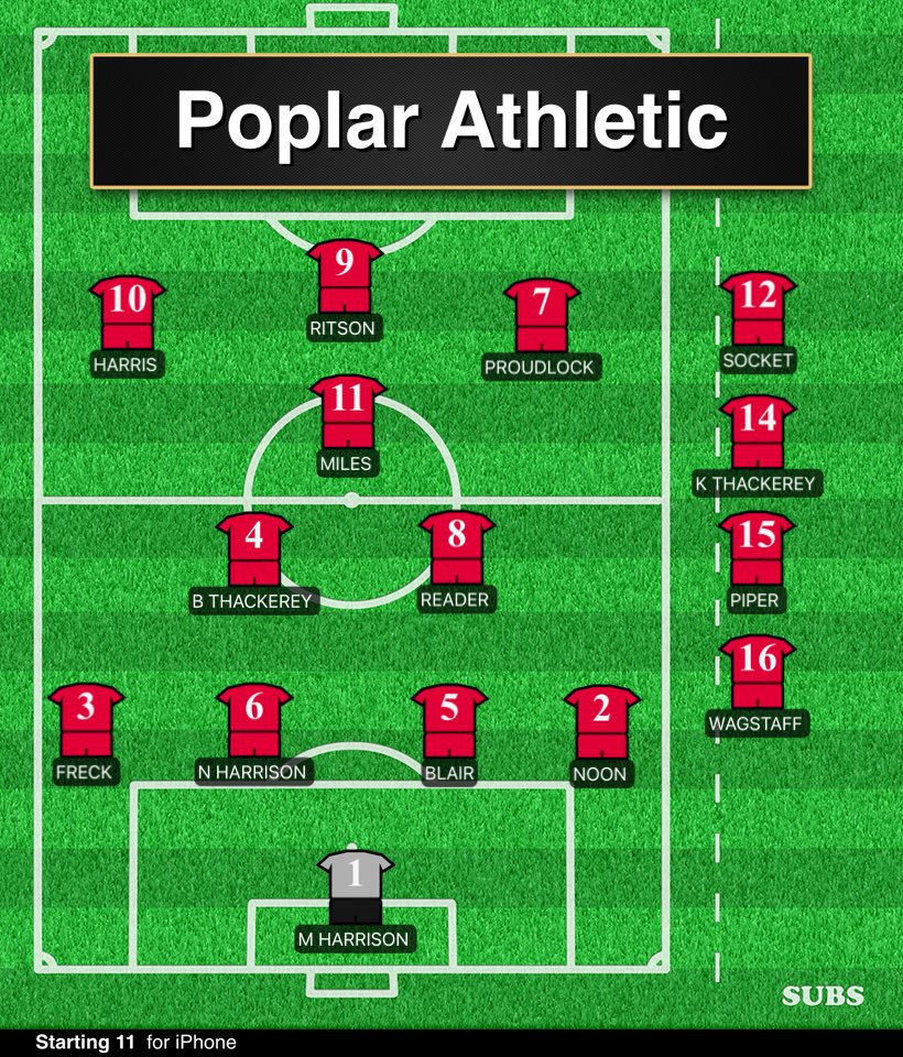 Team that beat witherley 6-0 goals from 
⁦<a href="/Ritto_5/">James Ritson</a>⁩ ⚽️
⁦@2dannyH⁩ ⚽️
⁦<a href="/rossyp1/">Ross Proudlock</a>⁩ ⚽️⚽️
⁦<a href="/Joemiles1998/">Joe Miles</a>⁩ ⚽️⚽️ #Utp
