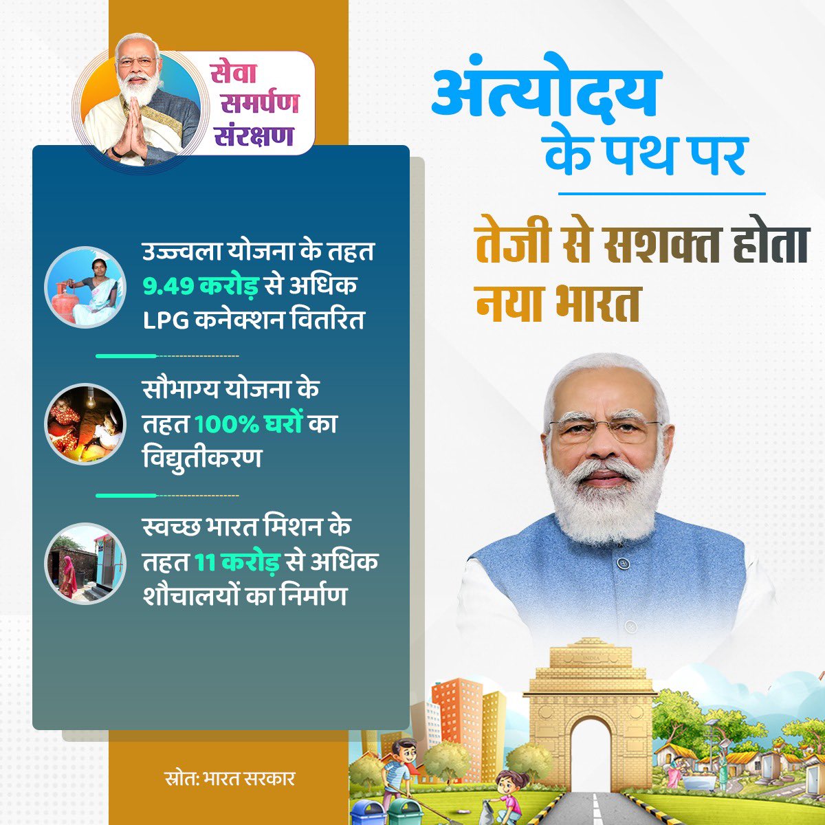 HardeepSPuri's tweet photo. "आर्थिक योजनाओं तथा प्रगति का माप समाज के सबसे नीचे के स्तर पर विद्यमान व्यक्ति से होगा"

Driven by Pt Deen Dayal Upadhyay Ji’s vision of Sarvodaya through Antyodaya.
Schemes &amp; policies to reach out to the farthest first.

#AntyodayaKePathPar
#Ujjwala #PMSVANidhi #PMAY #Swachhata https://t.co/BGyc0DmYxK