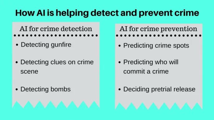 andresvilarino's tweet photo. #AI : The #future of #crimePrevention?
#ArtificialIntelligence #Algorithm #ML #MachineLearning #DeepLearning #DL #law #PredPol #Data #Tech #Technology
https://t.co/I4iL4Yzrz6 https://t.co/xIoP5grTP2