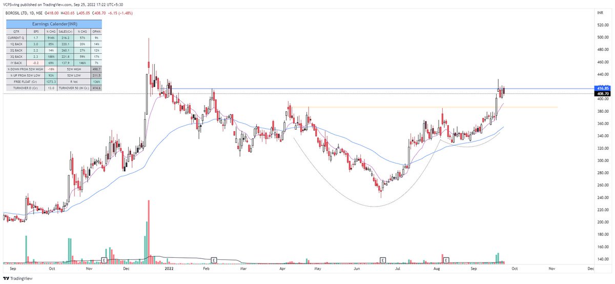 VCPSwing's tweet photo. Tracking these names Which Showed Good Relative Strength .
No writing on charts this time . 
Comment down  Sign of Strength in  charts with Analysis on Chart Image. 

And What Name are you tracking for this week ?

#Nazara 
#MoldTkPac
#BoroLtd
#KalpatruPower https://t.co/MfJX1Efq1M