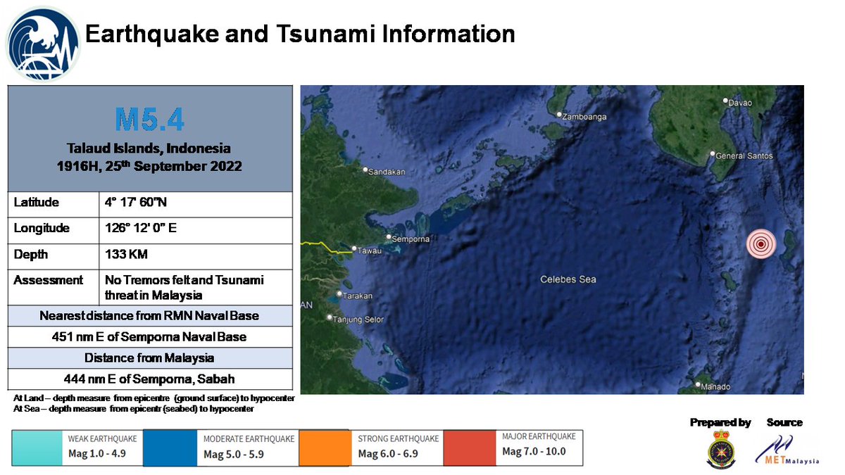 RT @NatHydroCentre: Earthquake/Tsunami Alert: No Tremors felt and Tsunami threat in Malaysia https://t.co/KGQizfwBtl