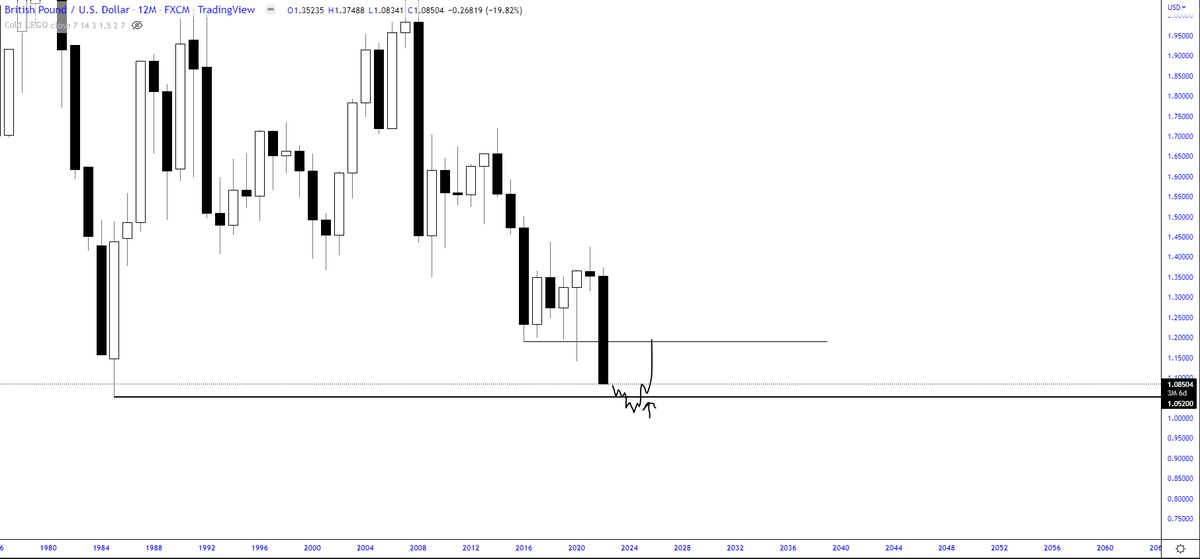 trader1sz's tweet photo. King Charles will save the $GBP https://t.co/7R2OCpXW9b