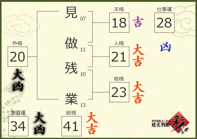 @San_Nadarai 見なし残業は仕事運「凶」、家庭運「大凶」……。 
