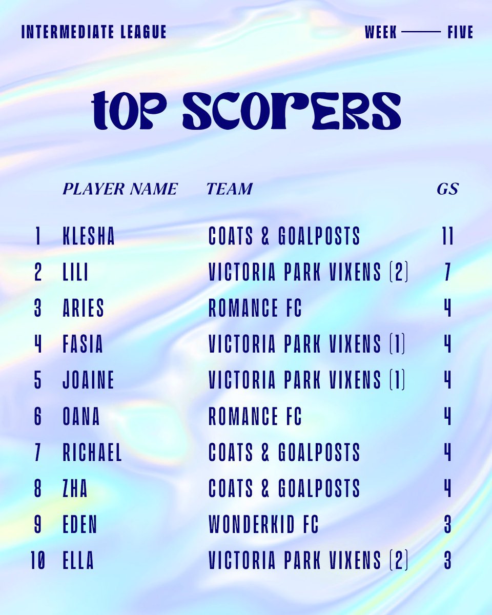 The Goalposts League tweet media