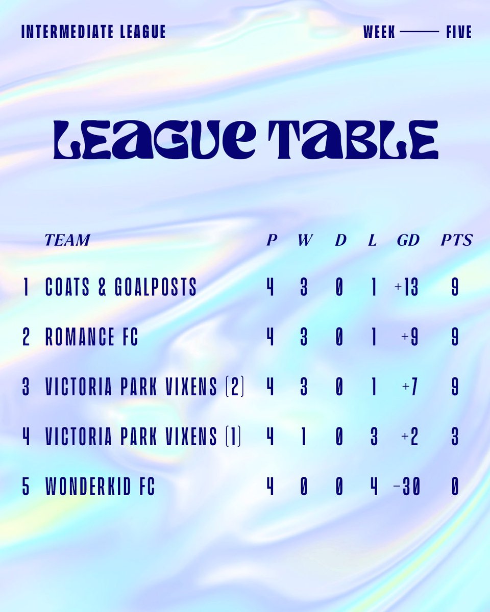 The Goalposts League tweet media