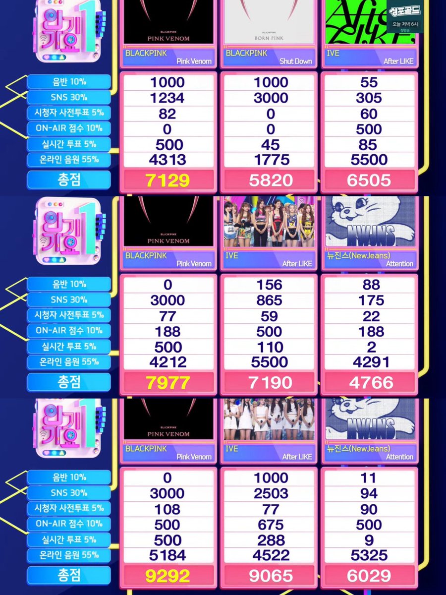 despite lack of promotions domestically, pink venom bagged a triple crown on inkigayo 👑👑👑