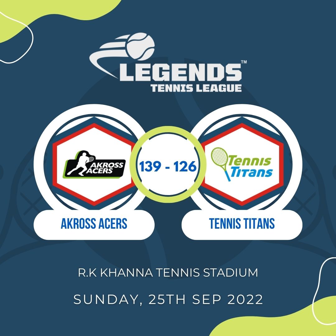 Here are the third winners of the day... 
Akross Acers beats Tennis Titans by 13 points.

#legendstennisleague #LTL