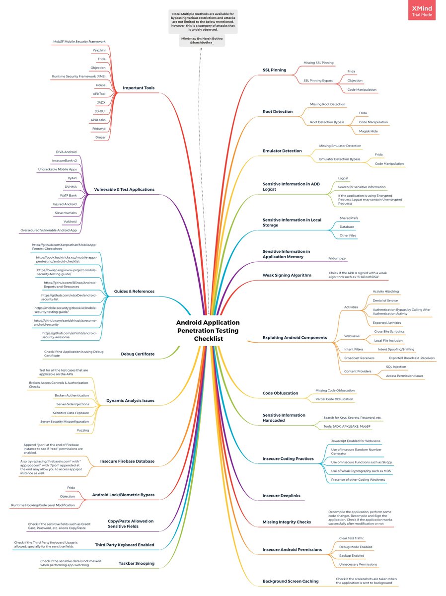 payloadartist's tweet image. ✅ Awesome #Android Application #Pentesting Mind Map (Checklist) by @harshbothra_ 

* Tools
* Test Cases
* Guides &amp;amp; Reference

#cybersecurity #infosec #hacking #bugbounty #bugbountytips #Python #Linux