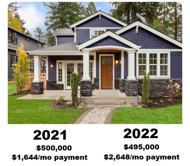 Regional real estate sales graph