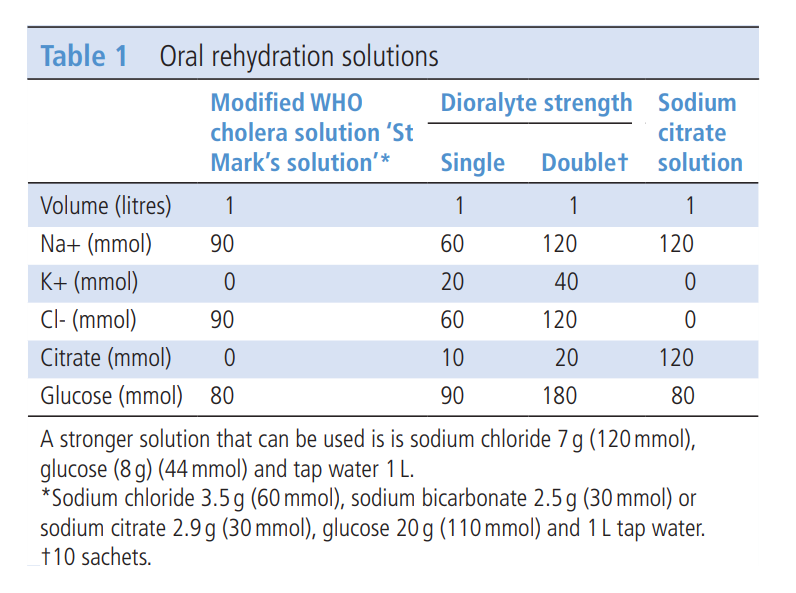 Catherine Collins 💙 (@rd_catherine) on Twitter photo How to manage a high output stoma. Comprehensive clinical and nutritional overview from Dr Jeremy Nightingale <a href="/StMarksHospital/">St Mark's Hospital</a> fg.bmj.com/content/flgast… How to manage a high output stoma. Comprehensive clinical and nutritional overview from Dr Jeremy Nightingale <a href="/StMarksHospital/">St Mark's Hospital</a> fg.bmj.com/content/flgast…