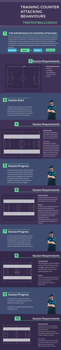 FootballCoachx's tweet photo. We’re looking to keep our #SundayShare involvement going!

Enjoy this ⬇️ 

#counterAttacking #HighSpeedRunning 

#MDM3 https://t.co/WYbxp26dSF