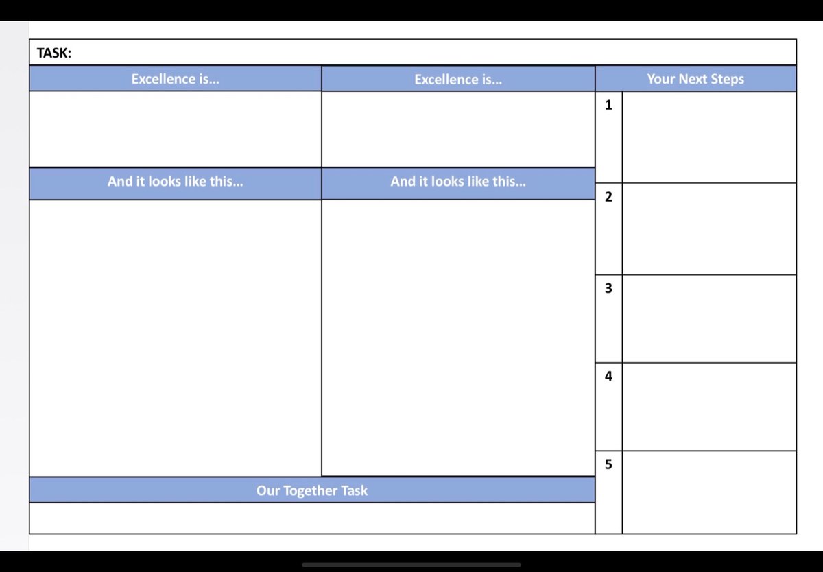 How I approach WHOLE CLASS FEEDBACK 

1) Define two aspects of excellence
2) Live model examples of this excellent from student work in the feedback lesson
3) Complete a Together Task that helps everyone to get better