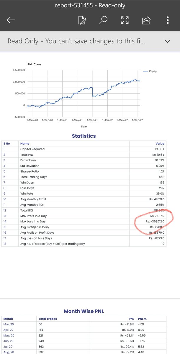 DR_NKJ's tweet photo. @Tradetron1 there is some issue in backtesting ,i have kept max loss to 10 k per day but its not same in result. https://t.co/acJgJiMCFS