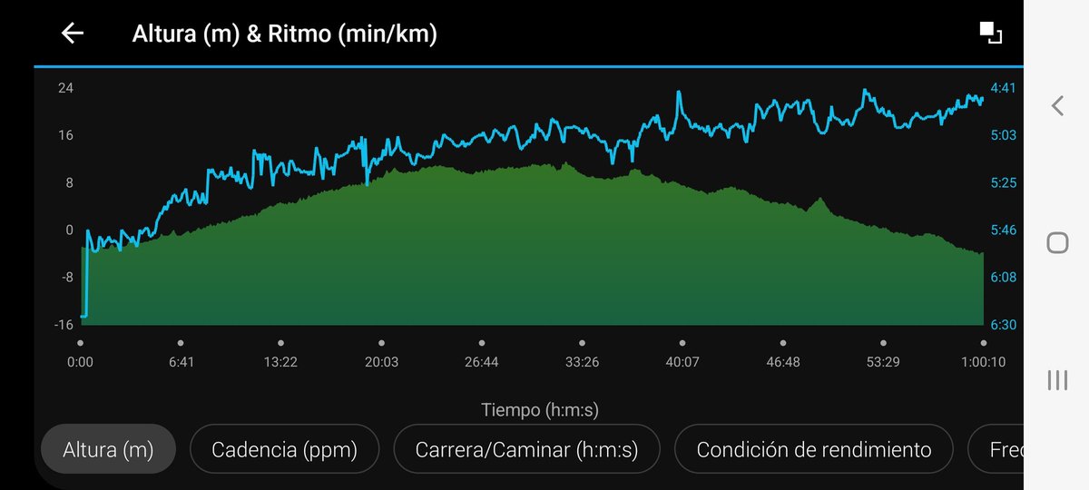 BPyL's tweet photo. Simulación prueba competitiva. A tope! #marathontraining #MarathonDebut Cómo me gustan los planes de entrenamiento serios @josegaray71 @maratonvalencia Objetivo sub4h https://t.co/Qw9rQM4gOw