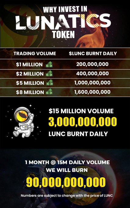 Vinche59570's tweet photo. @lunc_burns @VegasMorph There is a better solution than burning your own money #LUNCBURNING. Invest what you want to burn in @LunaticsToken and let them burn for you + get passive income in $LUNC at the same time.
#WeAreLunatics #LunaticsToken #LunaT https://t.co/eRWhqflwFT