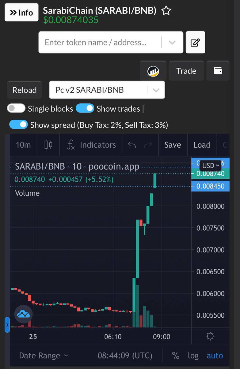 Sarabi Chain tweet media