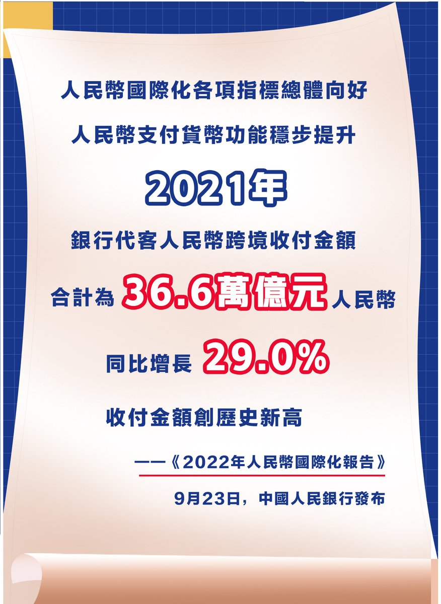 JMD202101's tweet photo. 9月23日，中國人民銀行發布《2022年人民幣國際化報告》 https://t.co/4pF96MYytB