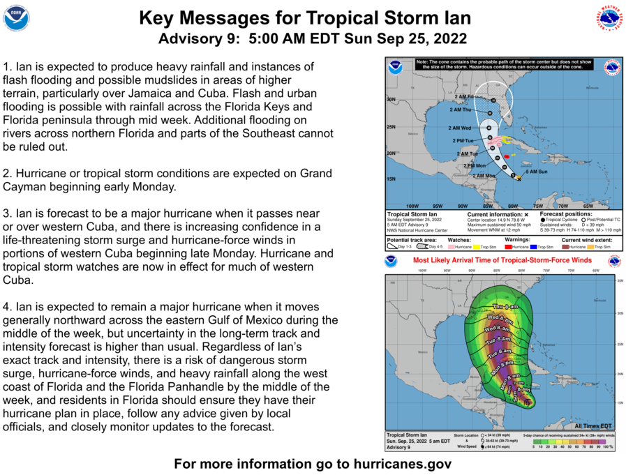 National Hurricane Center tweet media