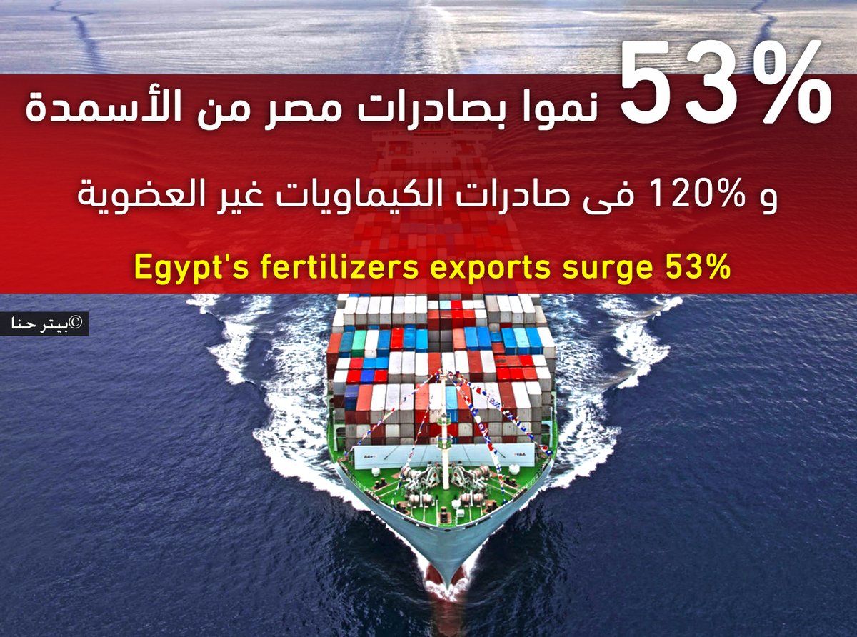53% نموا بصادرات مصر من الأسمدة و120% فى صادرات الكيماويات غير العضوية 
Egypt's fertilizers exports...
