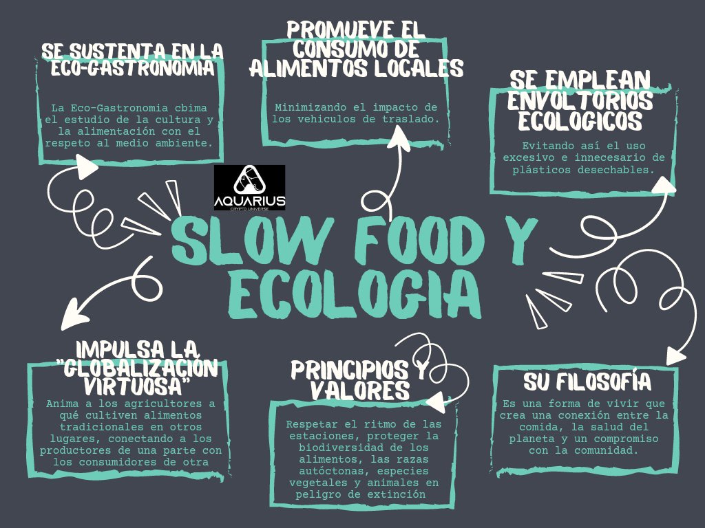 AquariusCrypto1's tweet photo. Hoy nos hemos topado con este movimiento que a pesar de tener mas de 20años, es ahora cuando mas necesita apoyo y fuerza para seguir rescatando el planeta. Conoce sobre el Slow Food.
#MovimientoAquarius #PlanetaAquarius #EfectoMariposa #slowfood #comidalenta https://t.co/vxaWDFryHm