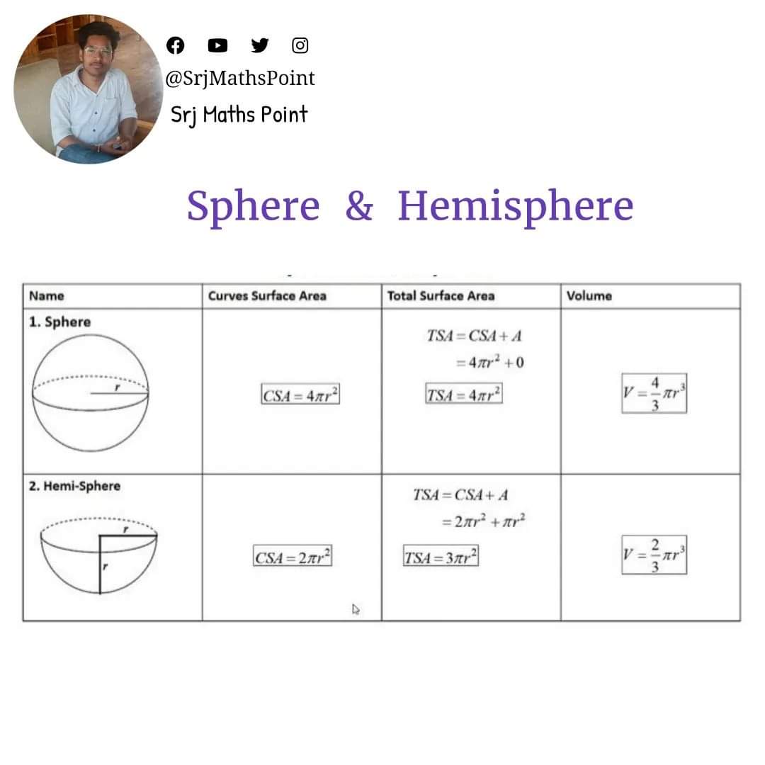 SrjMathsPoint's tweet photo. ❝ #Sphere &amp; #Hemisphere ❞

#srjmathspoint #maths #studygram #mathematics #mathematician #spherical #mathsnotes #mathematical #selfstudy #mathstudent #mathteacher #mensuration #construction #geometry #geometric #shapes #mathskills #mathtricks #mathstricks #mathsquiz https://t.co/NC0SaapuIm