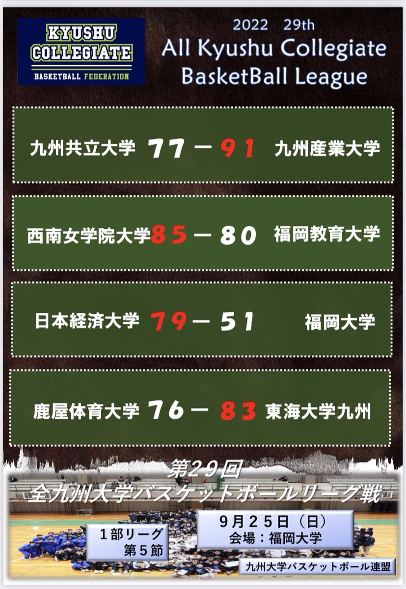 kgakuren's tweet photo. ⭐️第29回全九州大学バスケットボールリーグ戦・9月25日(日)の試合結果になります！
青い帯🟦が男子、緑色の帯🟩が女子です。

次の試合の応援もよろしくお願い致します。 https://t.co/p3lREzOeAx
