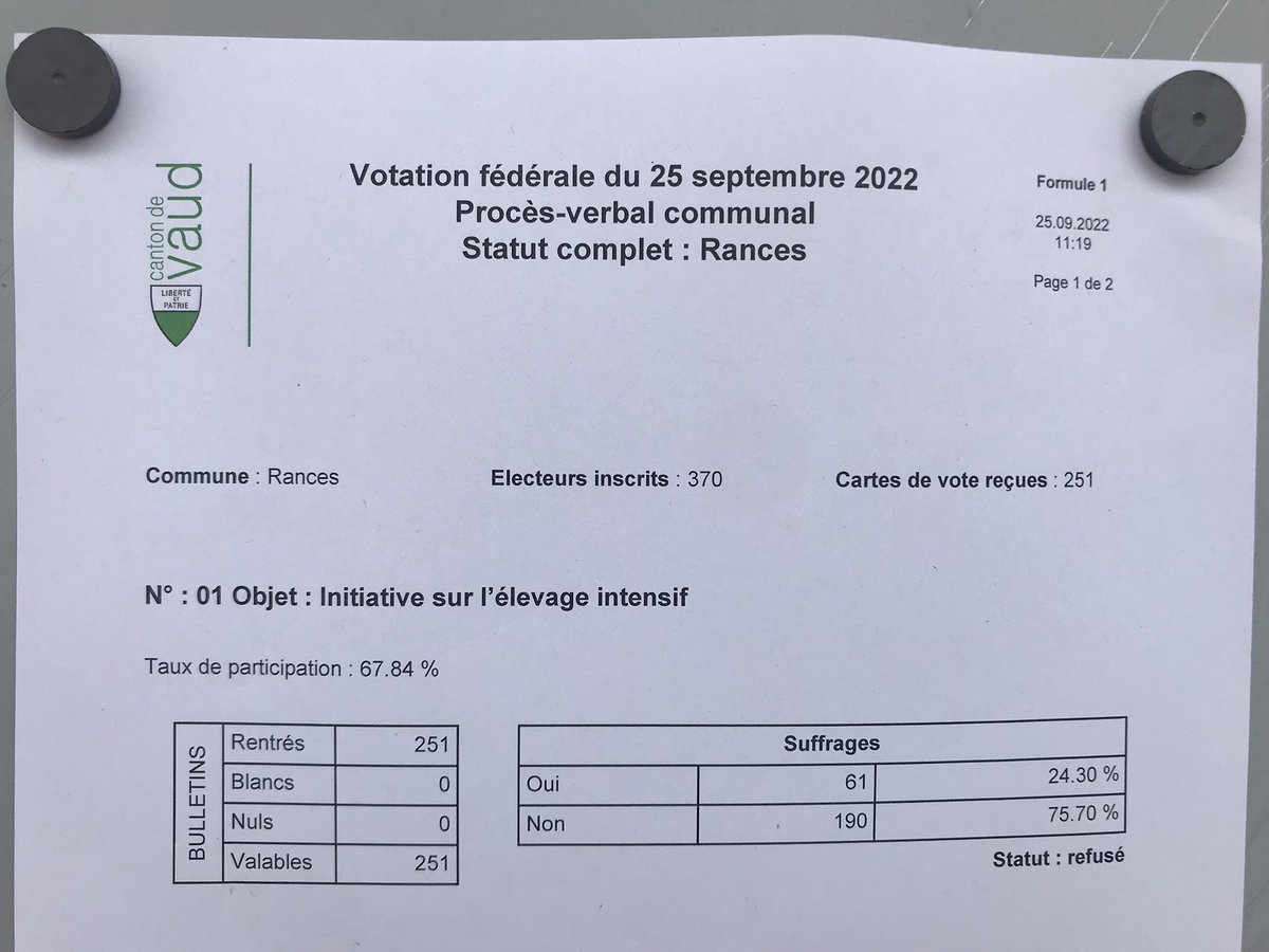 S_i_m_s_'s tweet photo. 🗳 belle participation à #Rances #CHvote
Et résultat encourageant pour @elevage2022 https://t.co/qHm5tANfRp