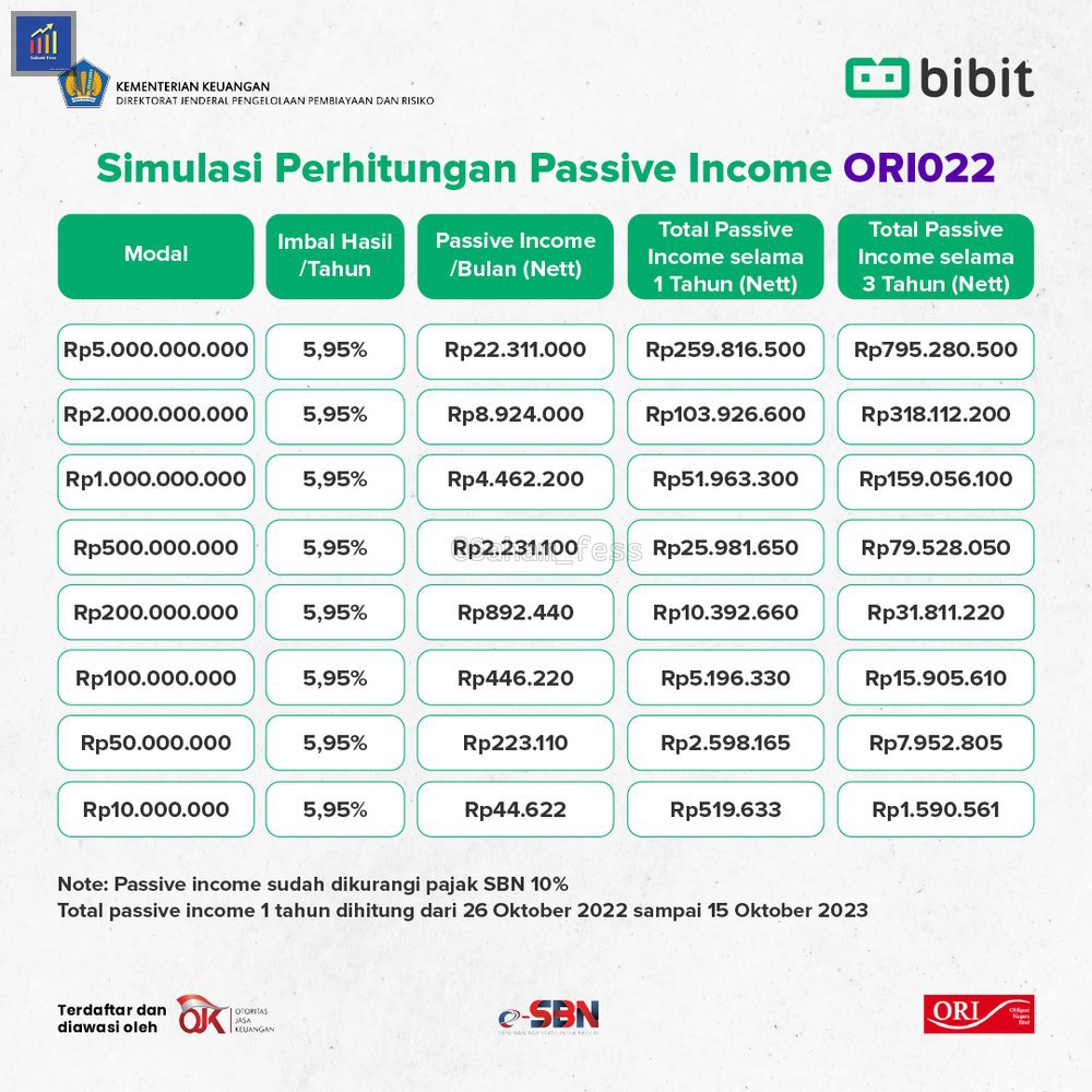 Sahamfess 📈 tweet media