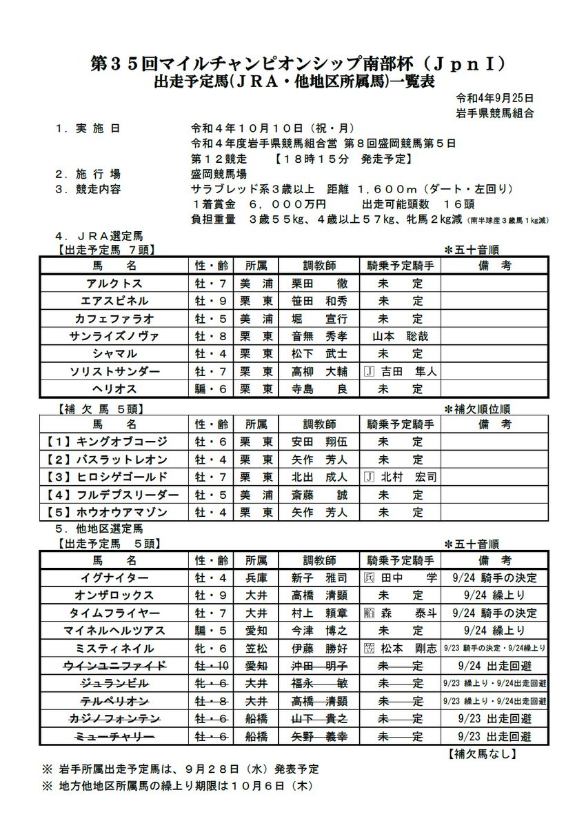 山本聡哉がサンライズノヴァに騎乗予定ってことは、岩手勢はゴールデンヒーラーとステイオンザトップは出なくて、出るのはヴァケーションだけ？ 