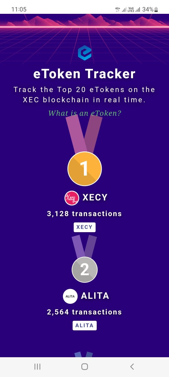 WDylad's tweet photo. 📢📢📢📢 past 3000 Tx Milestone achieved Triggered 100k #XEC #eCash Airdrop will follow soon. Can  u guys achieve anymore 🤔 500 followers? 100k #XEC more 4000 Tx 100k #XEC more. .. I leave it to you guys .. LK RT 
NEW followers mention "NF".. xecy will be sent.. #XEC #eCash https://t.co/B20bvXN8vx