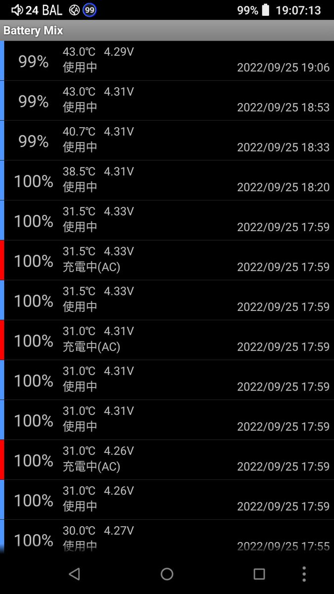 haruko_425's tweet photo. A級 USB-DAC 1h再生 最高43℃
どうぞ参考までに・・・📱#R5Gen2 https://t.co/cE79W8UQtI