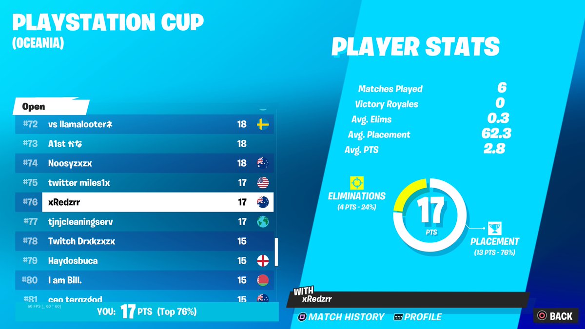 Absolutely popped off today tried my very hardest and im happy with the result! ($200)