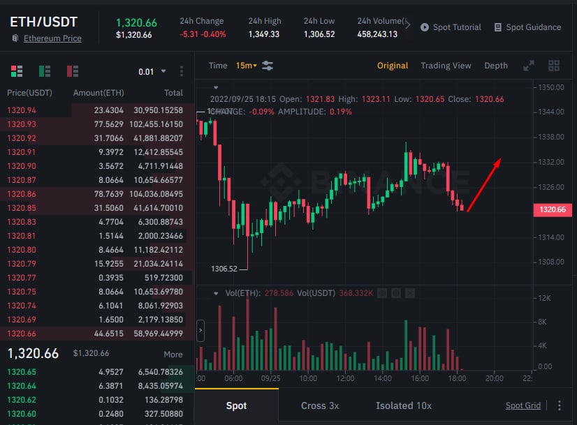 closure_revo's tweet photo. #ETH has been hovering between 1306-1349 today
Today's trading suggestion: open long at 1321, stop loss at 1308, take profit at 1335.
1340 short, take profit 1320, stop loss 1350 #binance 20X https://t.co/5D5g4glJnX